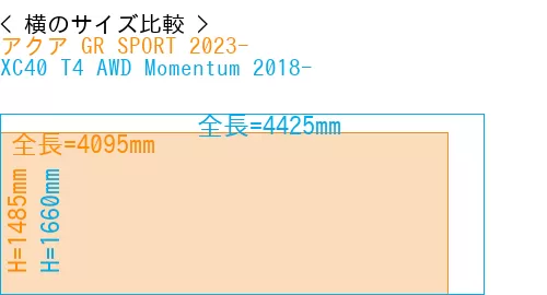 #アクア GR SPORT 2023- + XC40 T4 AWD Momentum 2018-